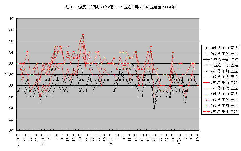 1Ki0`2ΎA[jƂQKi3`5Ύ[Ȃj̉xi2004Nj